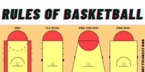 Rules of Basketball