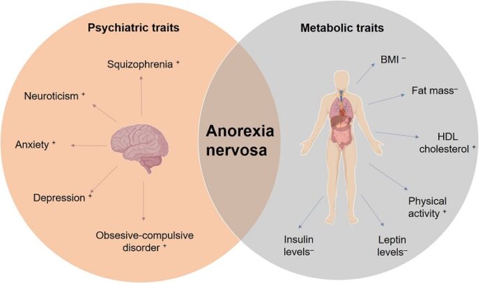 Anorexia_nervosa